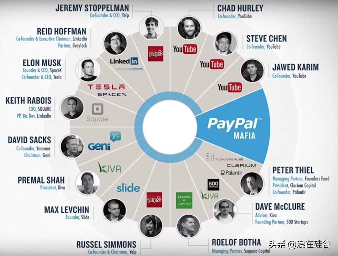 PayPal进入中国新动作，如何靠“买买买”弯道超车？