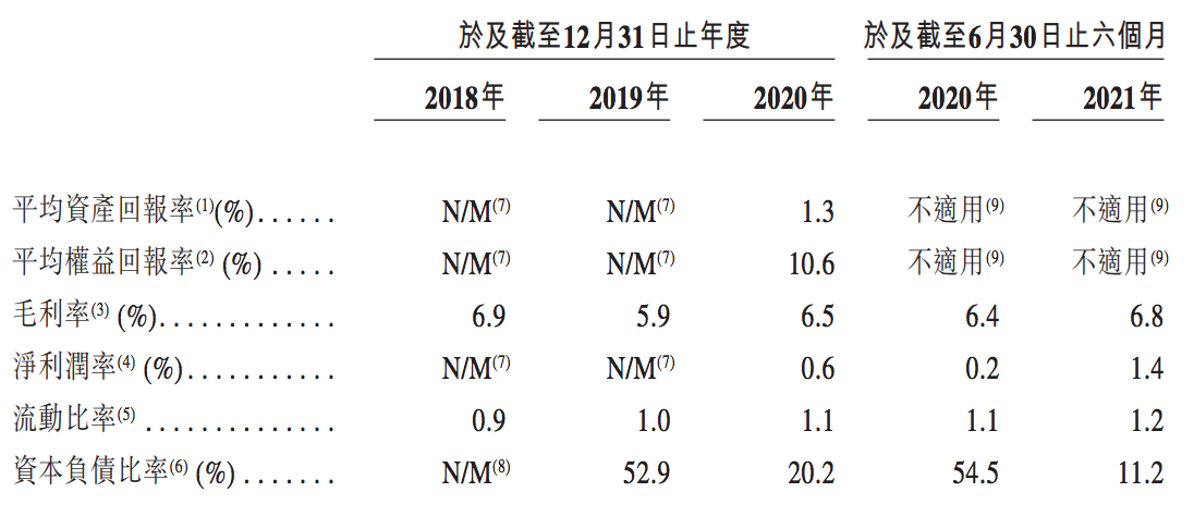 维天运通冲刺港交所上市：上半年净利0.5亿元，卡友地带曾被下架