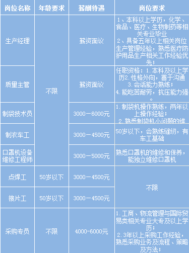 成都市郫都区人社局持续开展2020年春风行动暨就业援助月网上招聘会（第三场）
