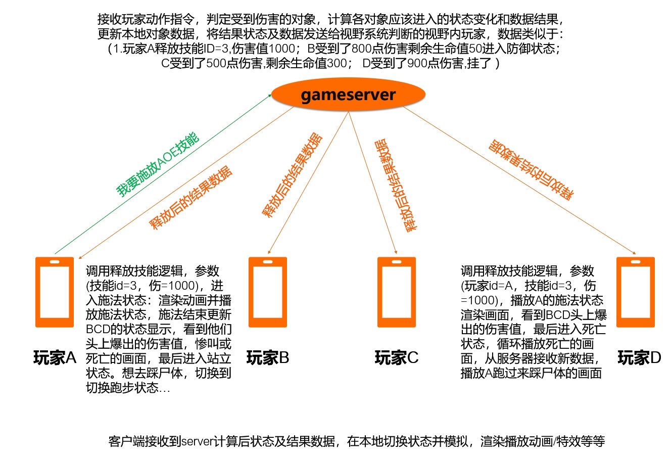 网络优化教程分析，网游云上网络优化方案详解？