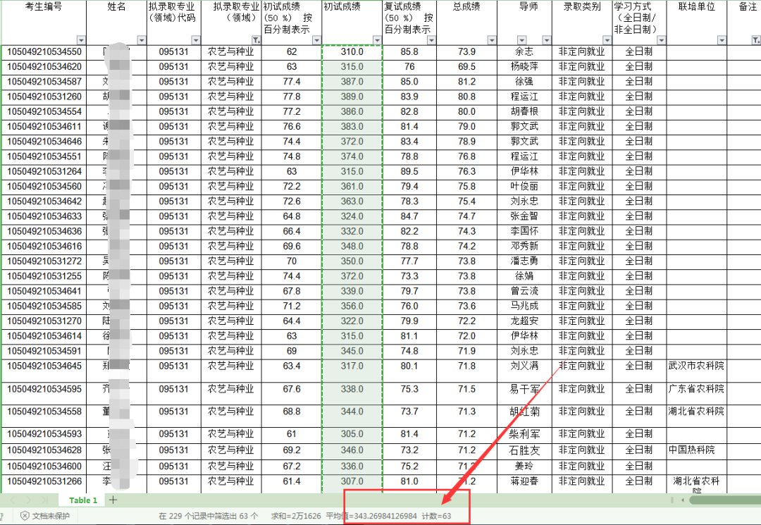 NO.10华中农业大学、南京农业大学农艺与种业专硕考研难度分析