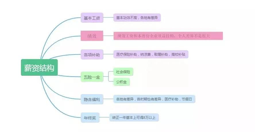 四川电网招聘（国家电网急招会计）