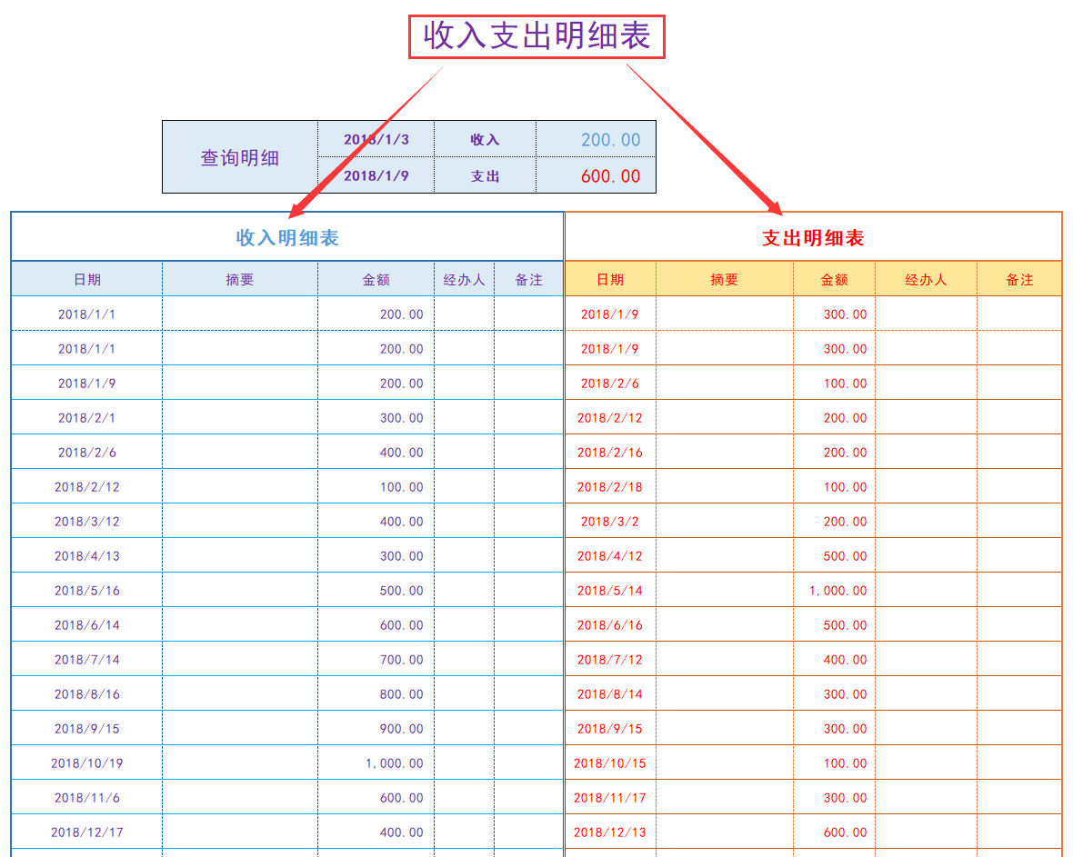 老会计直言，想让会计处理变得简单，这几套财务模板必不可少