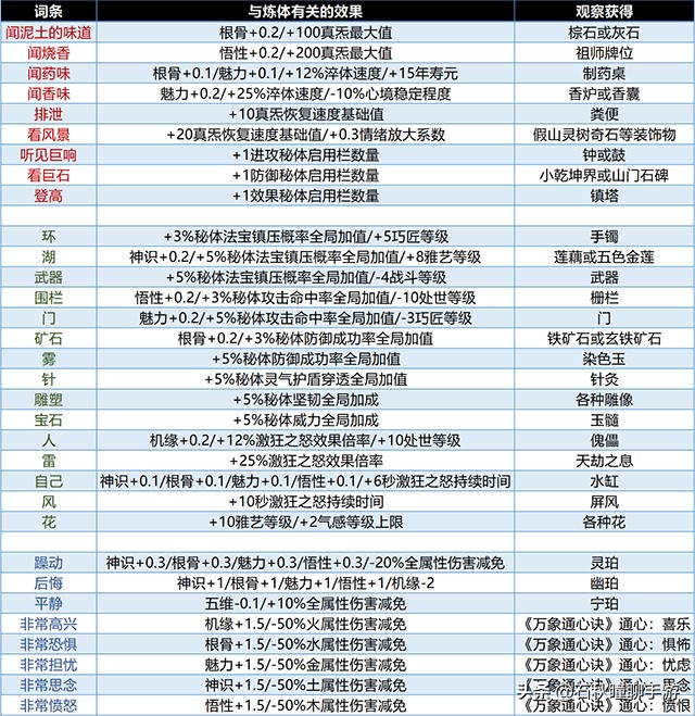 《了不起的修仙模拟器》妖族养成攻略 全网独家极限五日渡劫法