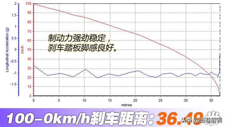 跑车浪漫旅 四款70万元左右跑车推荐