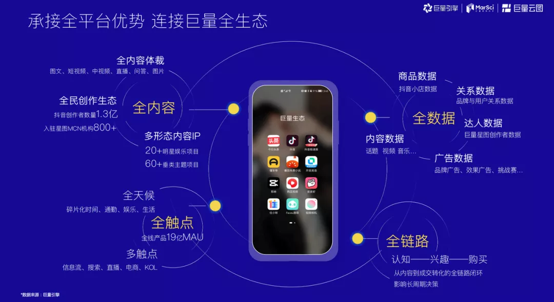 关于品牌资产增值,「巨量云图营销通案」说了些什么?