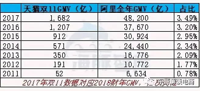 阿里慌了，拼多多已经是半个多淘宝了