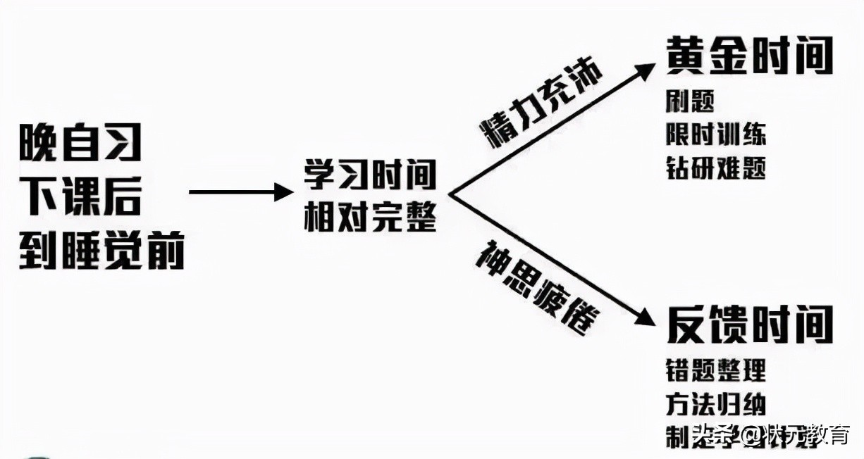 高考725分的时间表！考生拒绝“假勤奋”，家长拒绝“假关心”