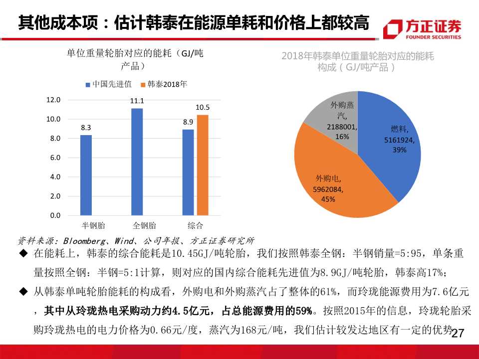 轮胎行业专题报告：玲珑VS韩泰，挖掘核心竞争力