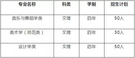 2021年各大院校艺术类招生简章汇总（一）
