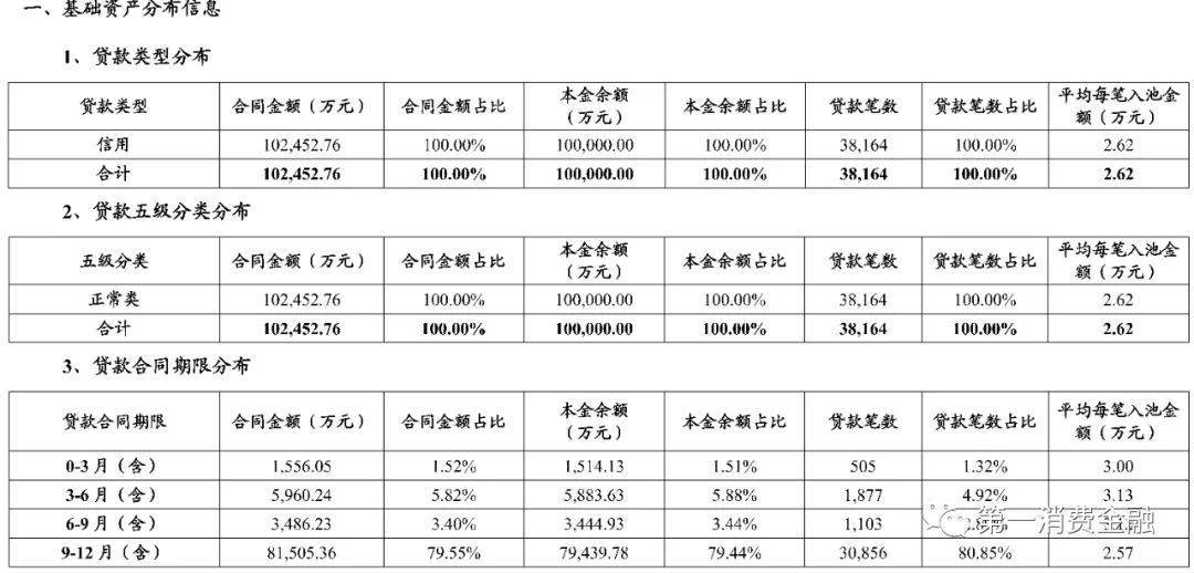 体制内大额现金贷真香！借款人平均年龄39岁，不良率低至1.6%