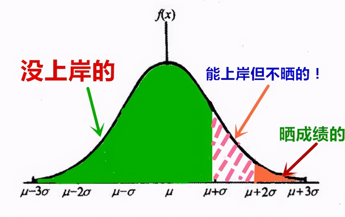 考研成绩400分以上刷屏，初试最高477分！今年国家线会涨吗