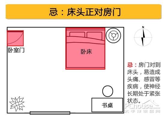 老一辈都知道的卧室风水禁忌，代代相传，看完想不好都难！