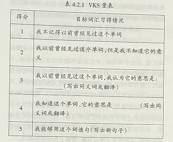 阅读对初中生英语词汇附带习得和学习成绩的影响研究