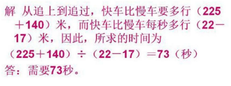 小学应用题类型13：时钟问题的解题方法及例题讲解