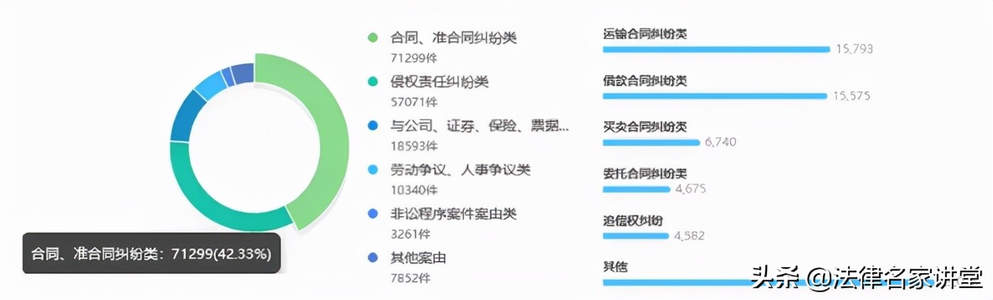 8大指南：「从0到1」打造常年法律顾问服务，值得收藏