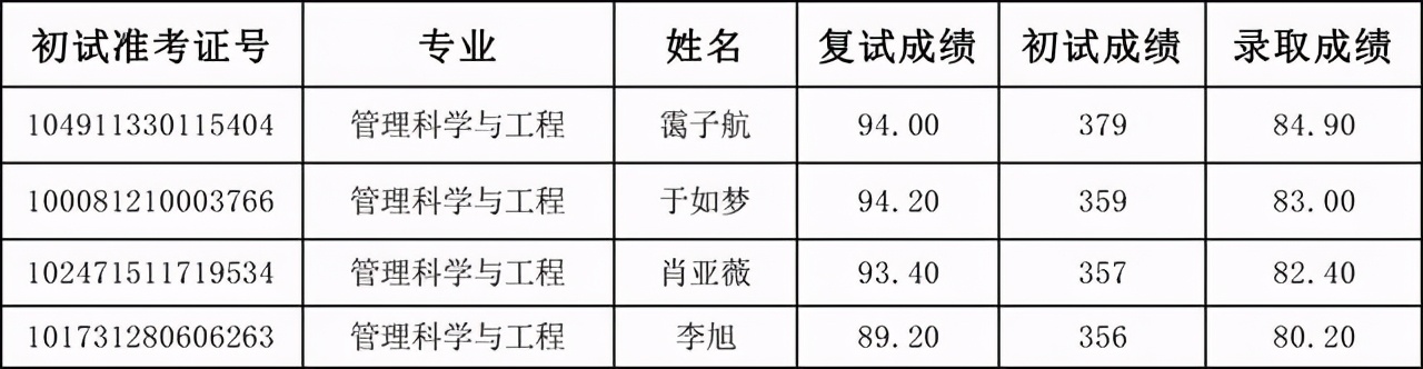 天津外国语大学2021硕士生四批拟录取名单汇总！含36个专业