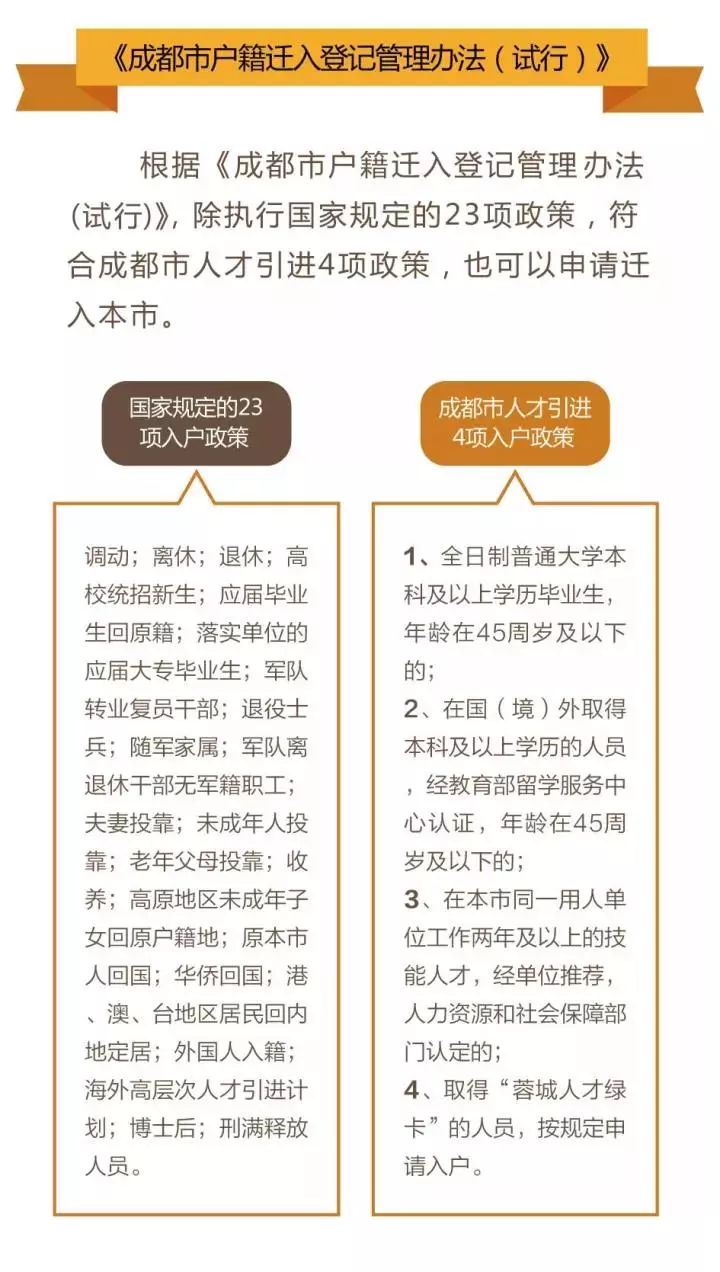成都落户条件、购房资格还不清楚？看完这一篇就够了