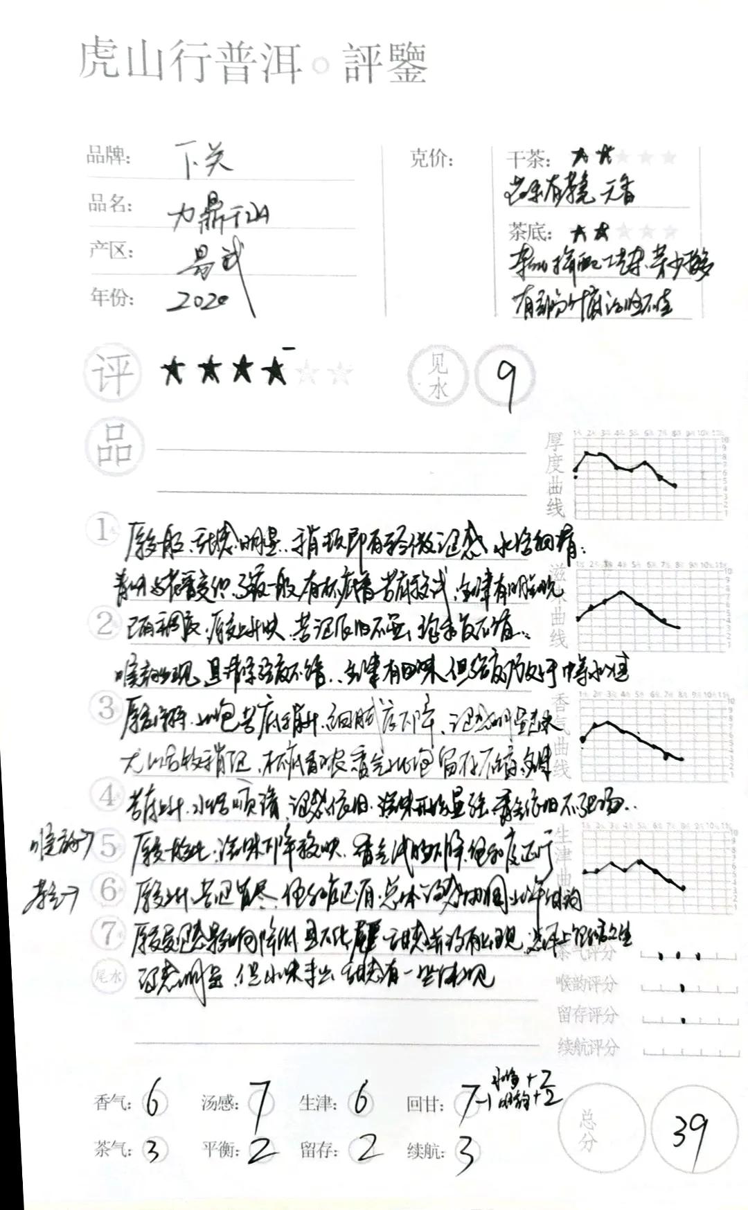 虎山行普洱开汤之——下关力鼎千山2021