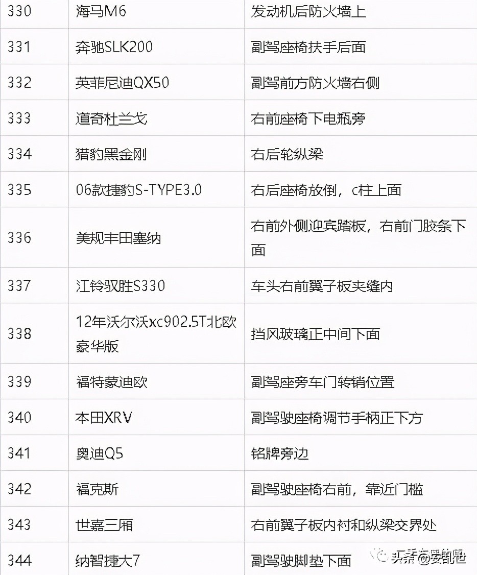 车架号位置大全 | 常见车型车架号位置参考