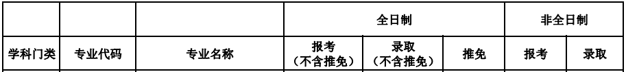 NO.10华中农业大学、南京农业大学农艺与种业专硕考研难度分析