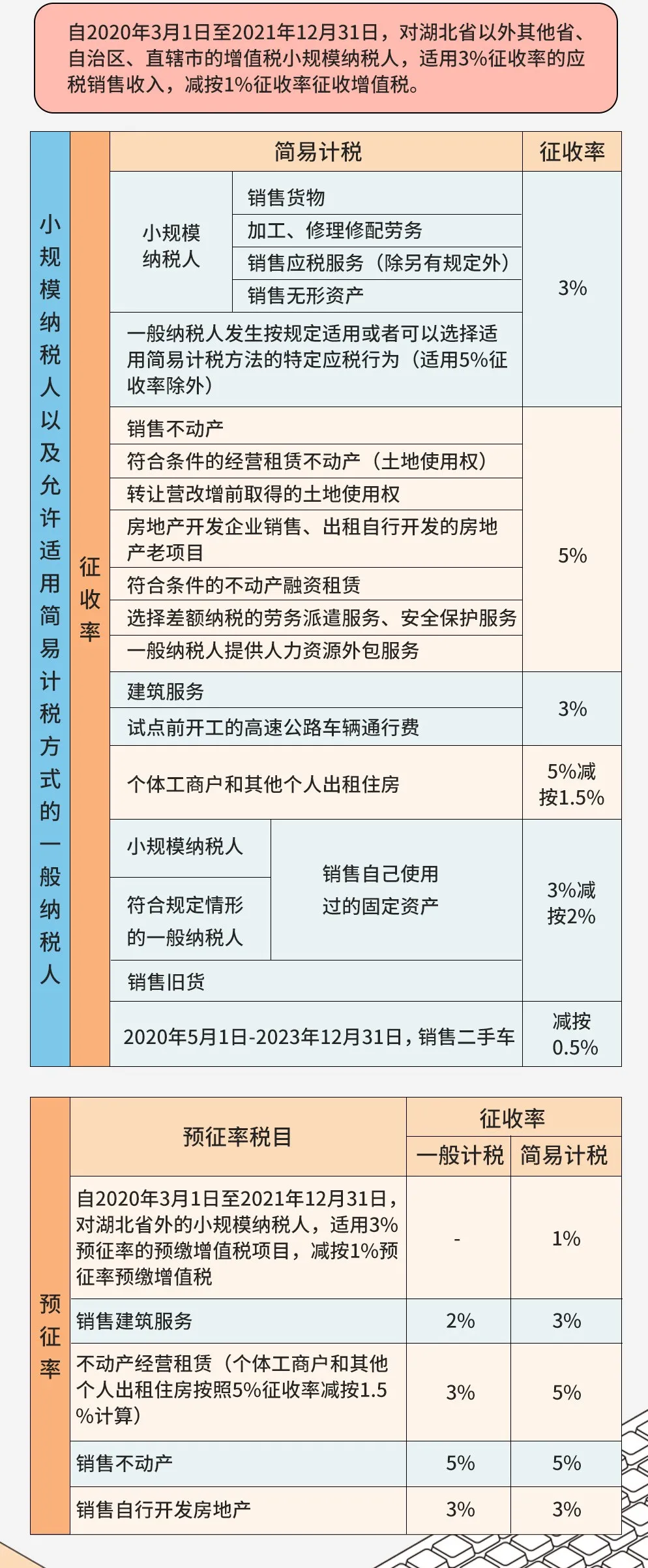 运输发票税率,运输发票税率是多少