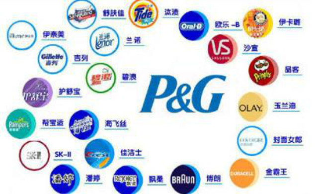 聚焦核心资产：宝洁辉煌仍持续，中国仍是重要市场，多品牌布局稳健发展。