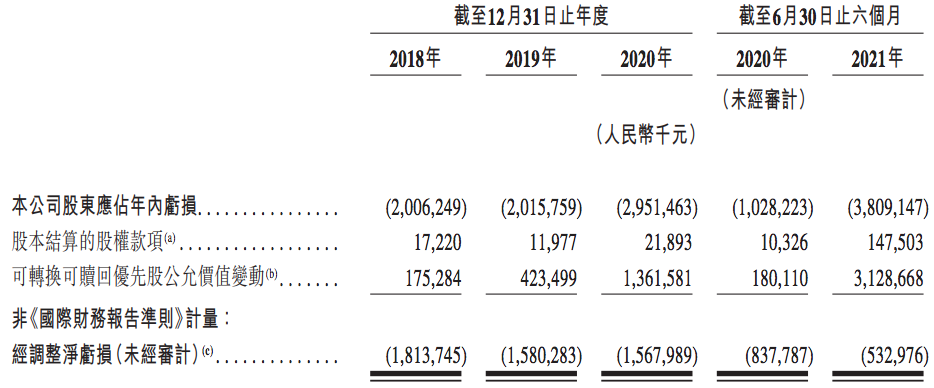 网易云音乐赴港上市：简称“云音乐”，市场意愿难明，基石包办？