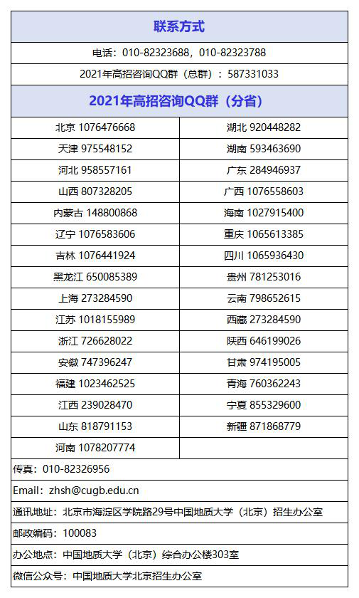 速看！北京市2021高考分数线公布！多少分可以上中国地质大学（北京）！