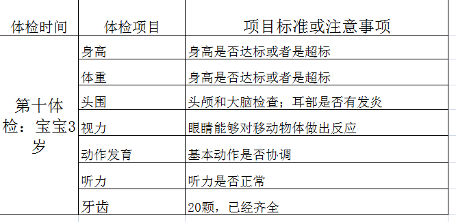 宝宝3岁前不能错过的10次体检，过来人告诉您最全体检项目和时间