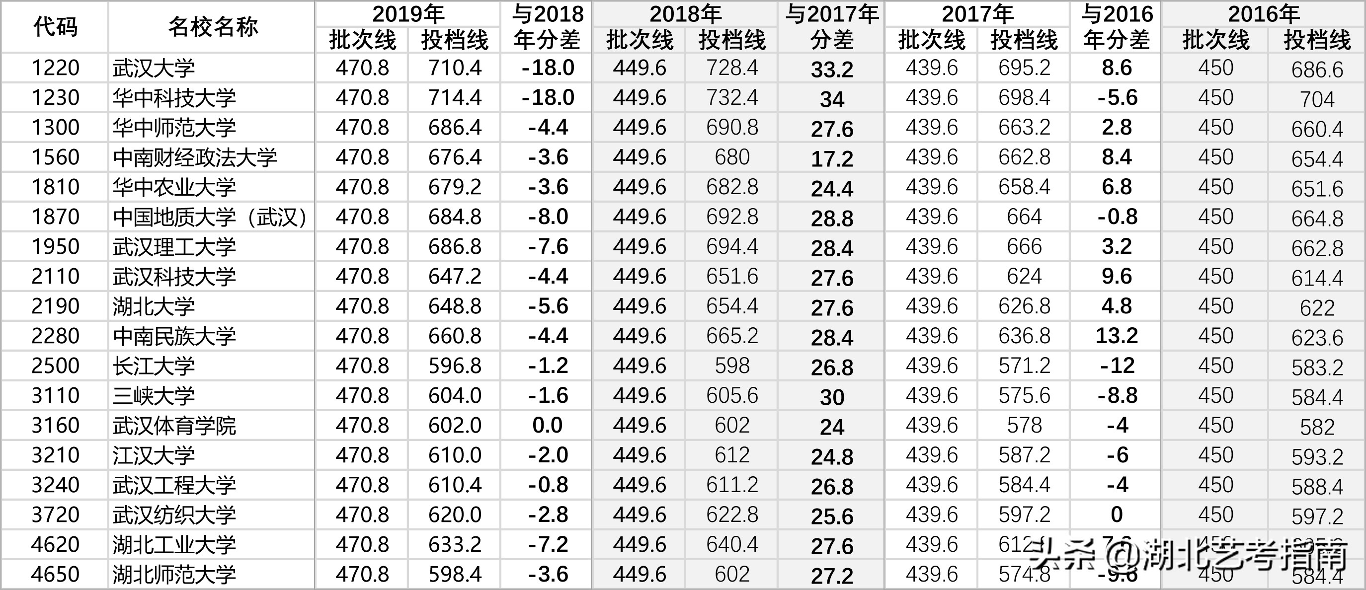 关于普通高等学校招生艺术类专业志愿填报说明统考篇（平行志愿）