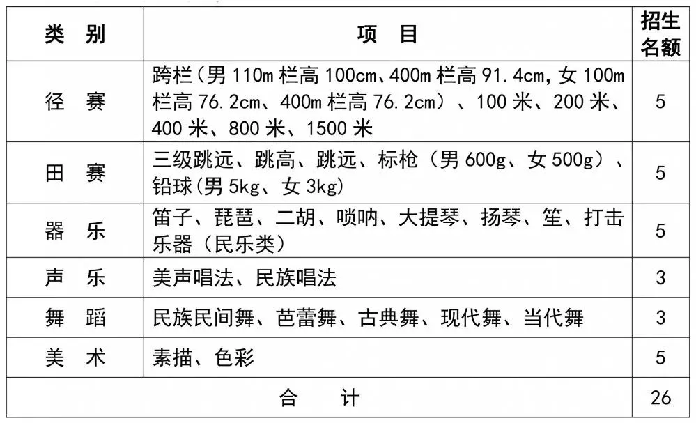 韶关这些高中已公布