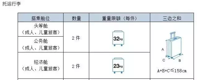 美国\x20巴西(最全2019年航空公司行李规定变化！飞行必备~~)