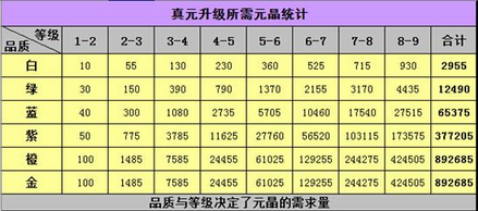 全九级的真元，我猜你肯定没拥用过，天龙八部真元，你该如何打造