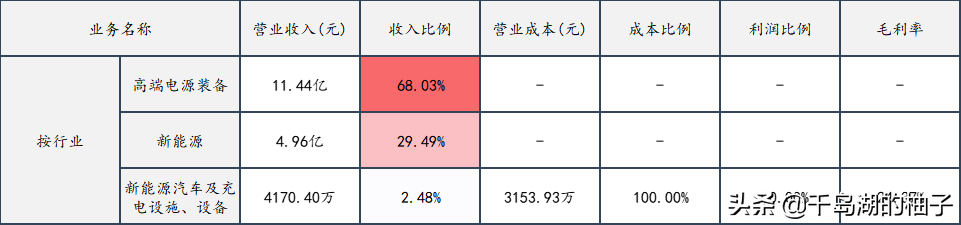 盘点未来极具潜力的六大充电桩龙头，万亿市场空间如何掘金？