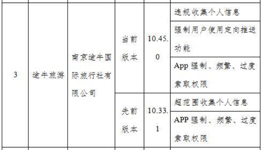 途牛2021年第三季度营收约1亿元，同比、环比均有所下降