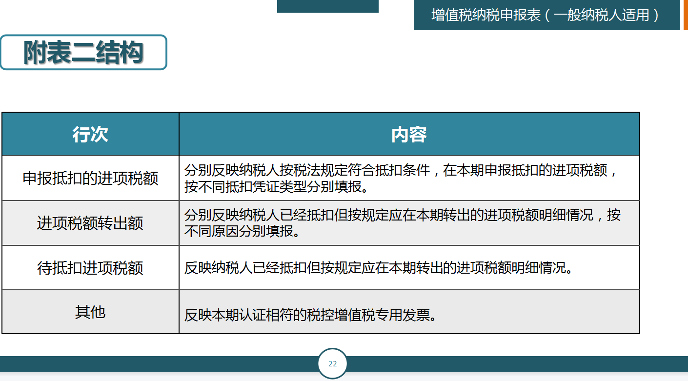 申报纳税，其实没有你想象中的那么难！纳税申报教程及申报填写