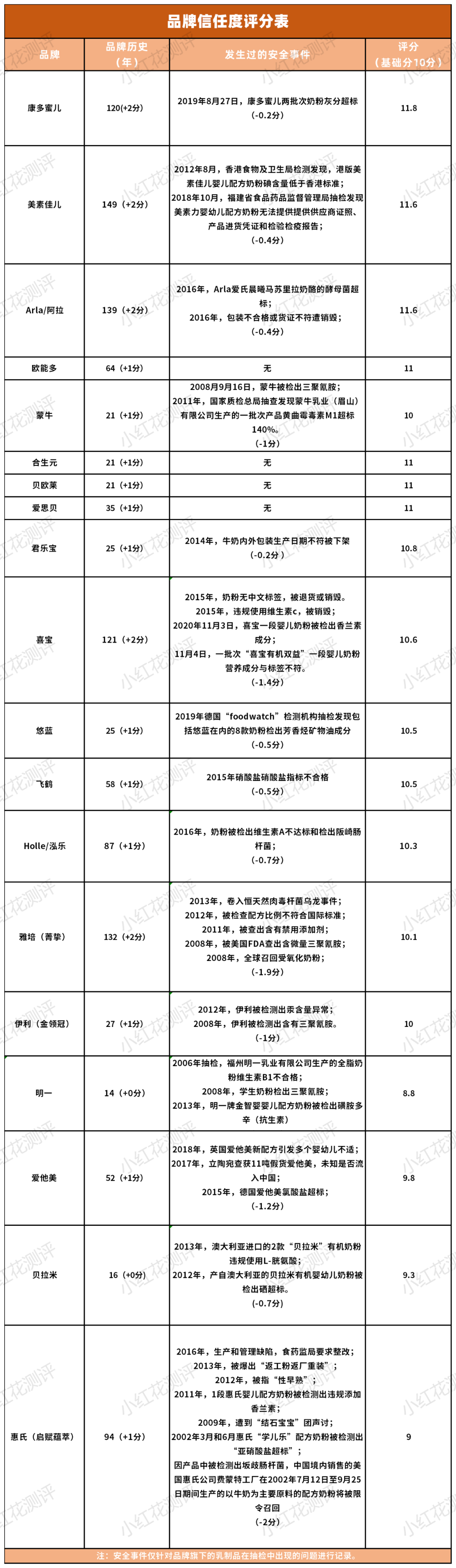 20款1段有机奶粉横评：售价高，营养强化却还不如非有机奶粉？