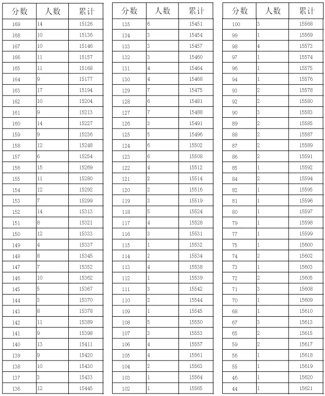 8月1日·河北要闻及抗击肺炎快报