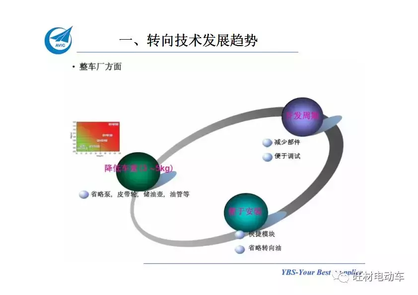 汽车电动助力转向系统EPS介绍