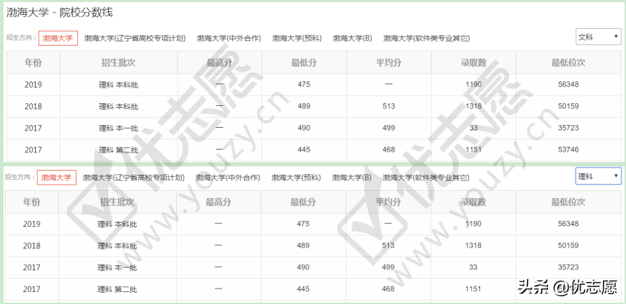 这几所二本大学进入非双一流院校百强，中等生可以参考