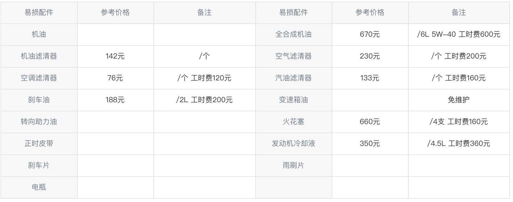 奥迪A5用车成本竟然要3.98元/公里，为了外观真的值得吗？