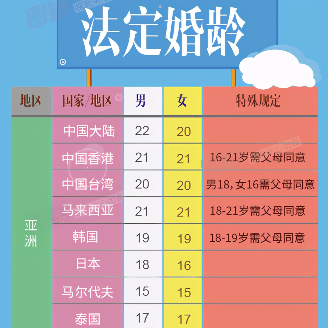 法定结婚年龄降至18岁?这画面不想象