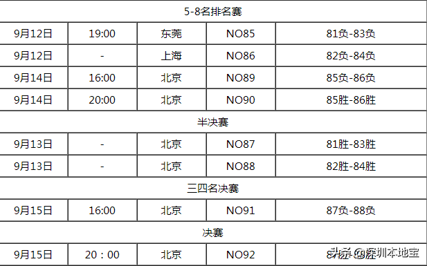 篮球世界杯门票查询(@篮球迷，2019篮球世界杯来啦！购票攻略和赛程表为你打包好了)