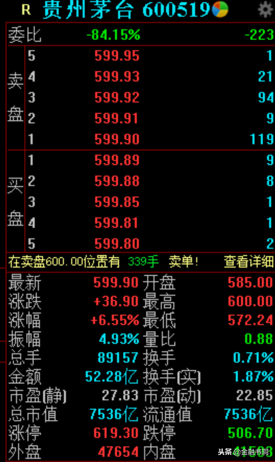 股票行情软件上的指标都是什么意思