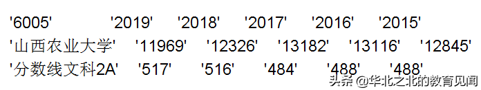 山西所有二本A院校在晋招生的近五年分数线和相应位次