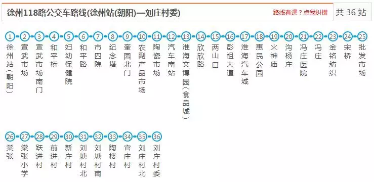 最新最全徐州公交线路大全，赶紧收藏了吧（中）