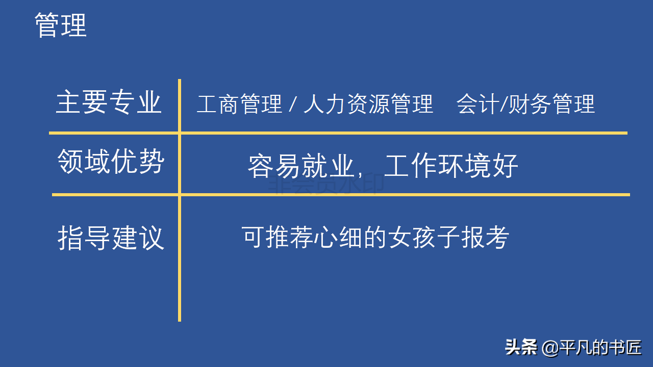 2022年高考志愿填报文科生报考指南