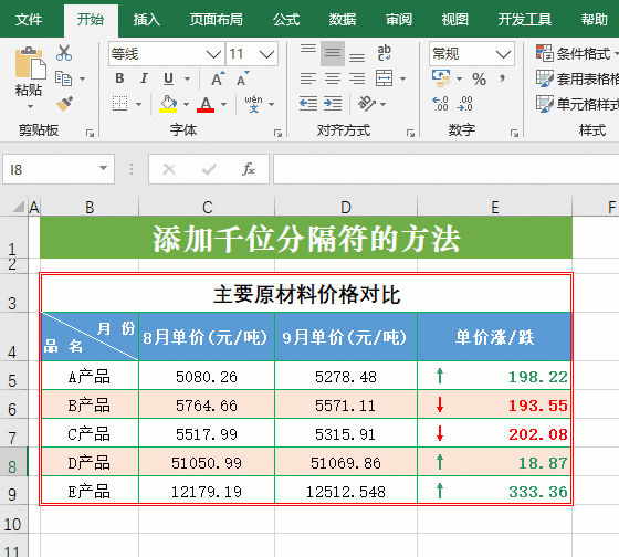 Excel中添加千位分隔符，同事们一个比一个快