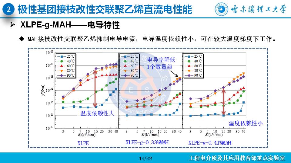 哈尔滨理工大学杨佳明副教授：深陷阱改善交联聚乙烯电性能的研究